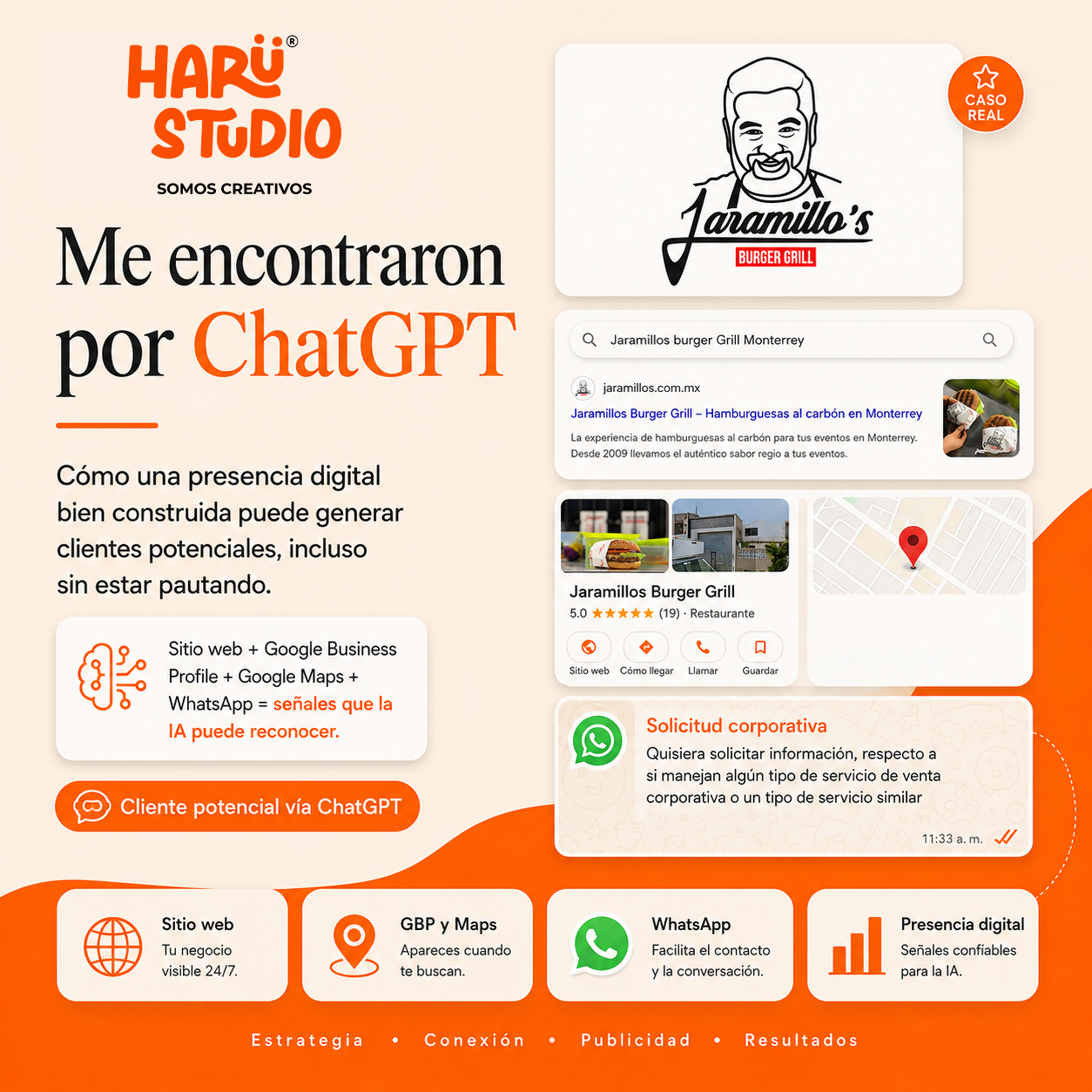 ChatGPT para negocios locales